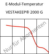 E-Modul-Temperatur , VESTAKEEP® 2000 G, PEEK, Evonik