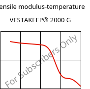 Tensile modulus-temperature , VESTAKEEP® 2000 G, PEEK, Evonik