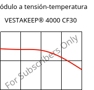 Módulo a tensión-temperatura , VESTAKEEP® 4000 CF30, PEEK-CF30, Evonik