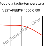 Modulo a taglio-temperatura , VESTAKEEP® 4000 CF30, PEEK-CF30, Evonik