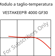 Modulo a taglio-temperatura , VESTAKEEP® 4000 GF30, PEEK-GF30, Evonik