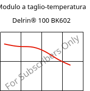 Modulo a taglio-temperatura , Delrin® 100 BK602, POM, DuPont