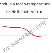 Modulo a taglio-temperatura , Delrin® 100P NC010, POM, DuPont