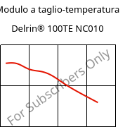 Modulo a taglio-temperatura , Delrin® 100TE NC010, POM, DuPont