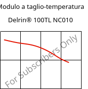 Modulo a taglio-temperatura , Delrin® 100TL NC010, POM-Z, DuPont
