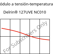 Módulo a tensión-temperatura , Delrin® 127UVE NC010, POM, DuPont