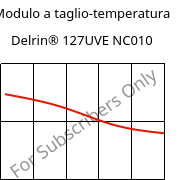 Modulo a taglio-temperatura , Delrin® 127UVE NC010, POM, DuPont