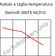 Modulo a taglio-temperatura , Delrin® 300TE NC010, POM, DuPont