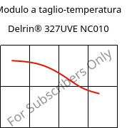 Modulo a taglio-temperatura , Delrin® 327UVE NC010, POM, DuPont
