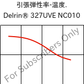  引張弾性率-温度. , Delrin® 327UVE NC010, POM, DuPont