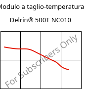 Modulo a taglio-temperatura , Delrin® 500T NC010, POM, DuPont