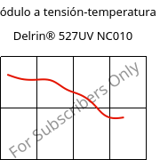 Módulo a tensión-temperatura , Delrin® 527UV NC010, POM, DuPont