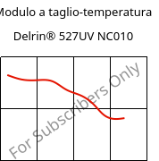 Modulo a taglio-temperatura , Delrin® 527UV NC010, POM, DuPont