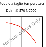 Modulo a taglio-temperatura , Delrin® 570 NC000, POM-GF20, DuPont