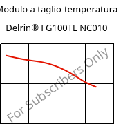 Modulo a taglio-temperatura , Delrin® FG100TL NC010, POM-Z, DuPont