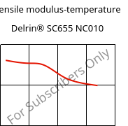Tensile modulus-temperature , Delrin® SC655 NC010, POM, DuPont