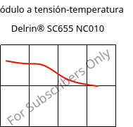 Módulo a tensión-temperatura , Delrin® SC655 NC010, POM, DuPont