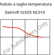 Modulo a taglio-temperatura , Delrin® SC655 NC010, POM, DuPont