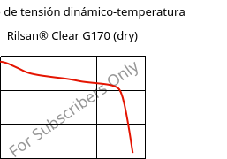 Módulo de tensión dinámico-temperatura , Rilsan® Clear G170 (Seco), PA*, ARKEMA