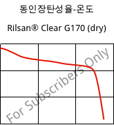 동인장탄성율-온도 , Rilsan® Clear G170 (건조), PA*, ARKEMA