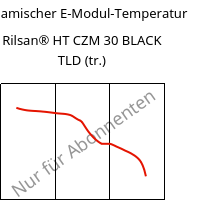 Dynamischer E-Modul-Temperatur , Rilsan® HT CZM 30 BLACK TLD (trocken), PA*-GF30, ARKEMA