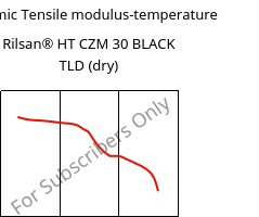 Dynamic Tensile modulus-temperature , Rilsan® HT CZM 30 BLACK TLD (dry), PA*-GF30, ARKEMA