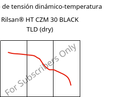 Módulo de tensión dinámico-temperatura , Rilsan® HT CZM 30 BLACK TLD (Seco), PA*-GF30, ARKEMA