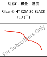 动态E－模量－温度 , Rilsan® HT CZM 30 BLACK TLD (烘干), PA*-GF30, ARKEMA