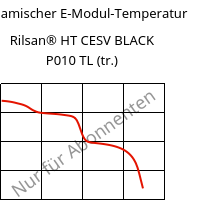 Dynamischer E-Modul-Temperatur , Rilsan® HT CESV BLACK P010 TL (trocken), PA*, ARKEMA