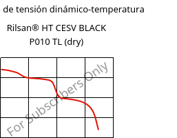 Módulo de tensión dinámico-temperatura , Rilsan® HT CESV BLACK P010 TL (Seco), PA*, ARKEMA