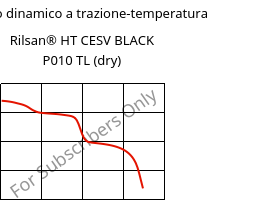 Modulo dinamico a trazione-temperatura , Rilsan® HT CESV BLACK P010 TL (Secco), PA*, ARKEMA