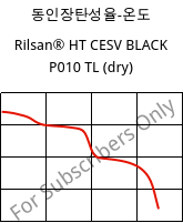 동인장탄성율-온도 , Rilsan® HT CESV BLACK P010 TL (건조), PA*, ARKEMA