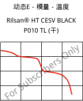 动态E－模量－温度 , Rilsan® HT CESV BLACK P010 TL (烘干), PA*, ARKEMA