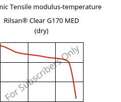 Dynamic Tensile modulus-temperature , Rilsan® Clear G170 MED (dry), PA*, ARKEMA