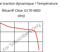 Module de traction dynamique / Température , Rilsan® Clear G170 MED (sec), PA*, ARKEMA