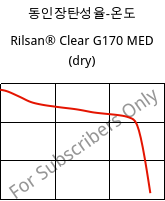 동인장탄성율-온도 , Rilsan® Clear G170 MED (건조), PA*, ARKEMA