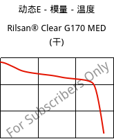 动态E－模量－温度 , Rilsan® Clear G170 MED (烘干), PA*, ARKEMA