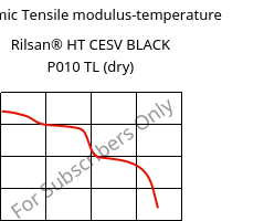 Dynamic Tensile modulus-temperature , Rilsan® HT CESV BLACK P010 TL (dry), PA*-I, ARKEMA