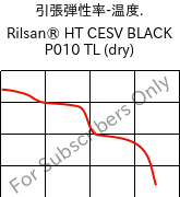  引張弾性率-温度. , Rilsan® HT CESV BLACK P010 TL (乾燥), PA*-I, ARKEMA