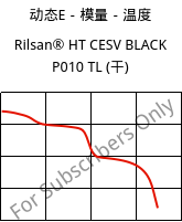 动态E－模量－温度 , Rilsan® HT CESV BLACK P010 TL (烘干), PA*-I, ARKEMA