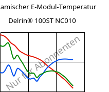 Dynamischer E-Modul-Temperatur , Delrin® 100ST NC010, POM, DuPont