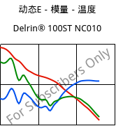 动态E－模量－温度 , Delrin® 100ST NC010, POM, DuPont