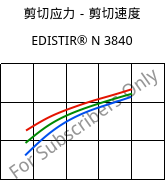 剪切应力－剪切速度 , EDISTIR® N 3840, PS, Versalis