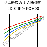 せん断応力-せん断速度. , EDISTIR® RC 600, PS-I, Versalis