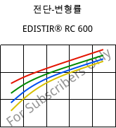 전단-변형률 , EDISTIR® RC 600, PS-I, Versalis