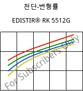 전단-변형률 , EDISTIR® RK 5512G, PS-I FR, Versalis