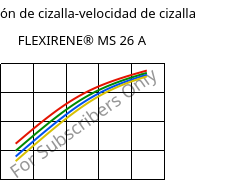 Tensión de cizalla-velocidad de cizalla , FLEXIRENE® MS 26 A, (PE-LLD), Versalis