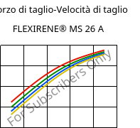 Sforzo di taglio-Velocità di taglio , FLEXIRENE® MS 26 A, (PE-LLD), Versalis