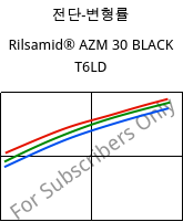 전단-변형률 , Rilsamid® AZM 30 BLACK T6LD, PA12-GF30, ARKEMA