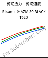 剪切应力－剪切速度 , Rilsamid® AZM 30 BLACK T6LD, PA12-GF30, ARKEMA